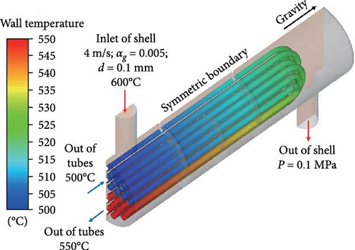 Details are in the caption following the image Details are in the caption following the image