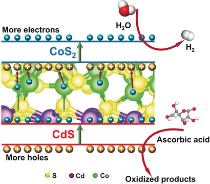 Unraveling the Interfacial Charge Migration Pathway at the Atomic Level in a Highly Efficient Z-Scheme Photocatalyst