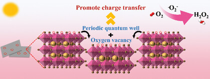 Visual Location of Oxygen Vacancies on Bismuth Titanate Nanosheets with Periodic Quantum Well and Promoting H2O2 Photosynthesis