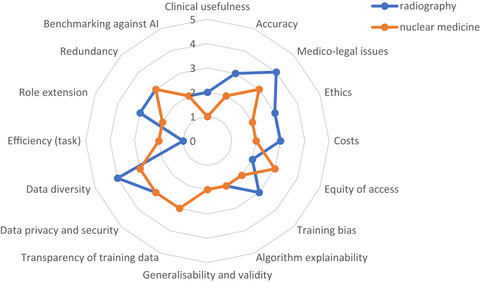 Australian perspectives on artificial intelligence in medical imaging