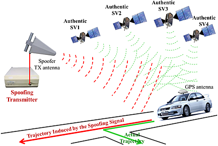 GPS spoofer countermeasure effectiveness based on signal strength, noise power, and C/N0 measurements Issue 4, 2012