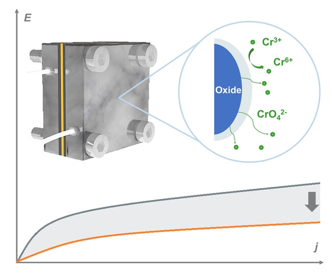 Elevated Water Oxidation by Cation Leaching Enabled Tunable Surface Reconstruction