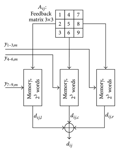 Details are in the caption following the image