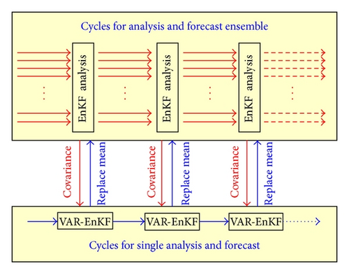 Details are in the caption following the image