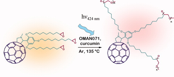 Cationic photopolymerization of liquid fullerene derivative under visible light