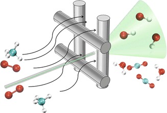 Catalytic Methane Combustion on a Pt Gauze: Laser-Induced Fluorescence Spectroscopy, Species Profiles, and Simulations