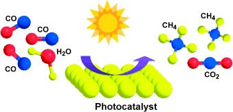 Visible-Light Photocatalytic Conversion of Carbon Monoxide to Methane by Nickel(II) Oxide