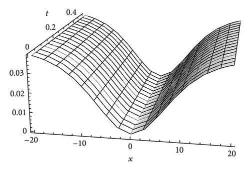 Details are in the caption following the image