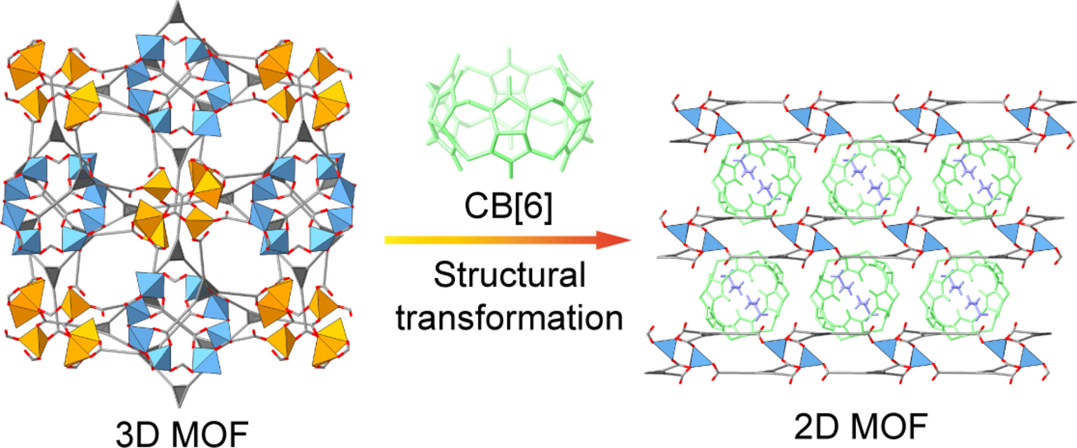 Macrocycle-Mediated 3D-to-2D Structural Transformation of a Metal−Organic Framework through Coordination Bond Rearrangement Issue ,