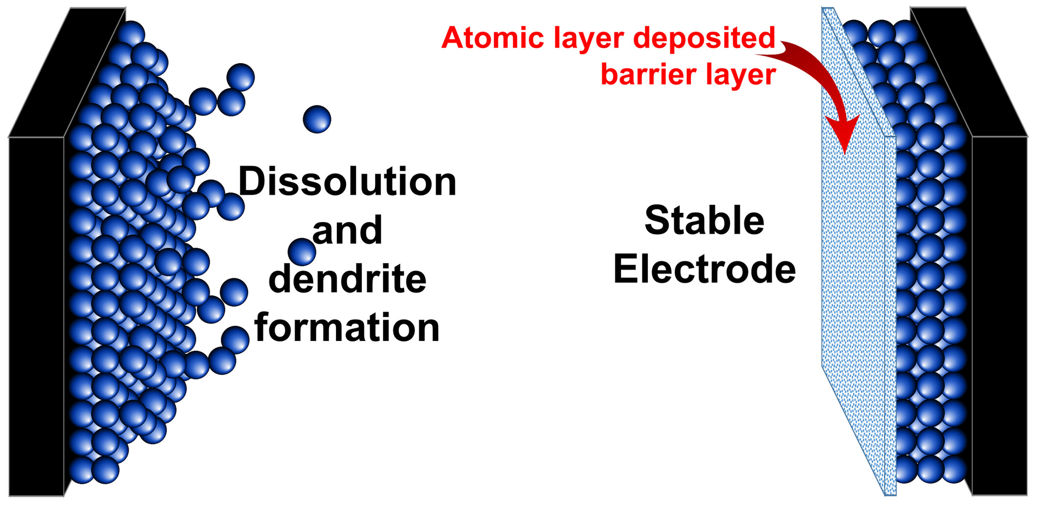 Advances, challenges, and prospects of atomic layer deposition for zinc-ion batteries: A review