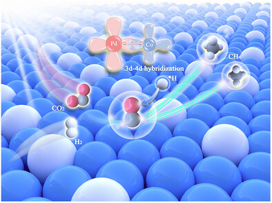 Establishing 3<i>d</i>-4<i>d</i> Orbital Hybridization for Efficient Photothermal Catalytic CO2 Hydrogenation