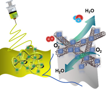 Pearl Necklace Fibrous Carbon Sharing Fe–N/Fe–P Dual Active Sites as Efficient Oxygen Reduction Catalyst in Broad Media and for Liquid/Solid-State Rechargeable Zn–Air Battery