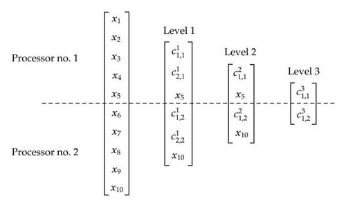 Details are in the caption following the image Details are in the caption following the image