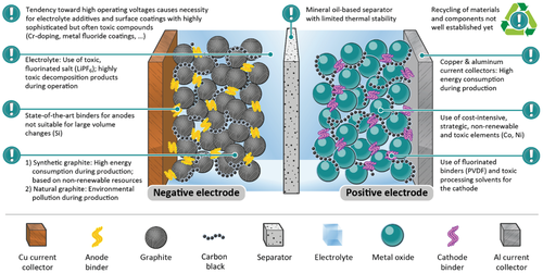 Details are in the caption following the image Details are in the caption following the image