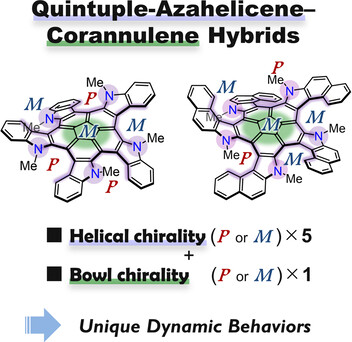 Five-Fold Symmetric Pentaindolo- and Pentakis(benzoindolo)Corannulenes: Unique Structural Dynamics Derived from the Combination of Helical and Bowl Inversions