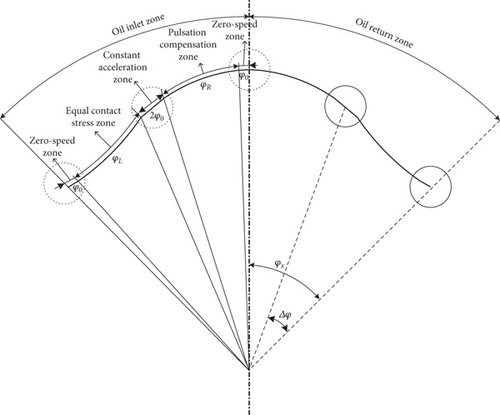 Details are in the caption following the image Details are in the caption following the image