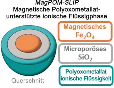 Wasseraufreinigung und Mikroplastik-Entferung durch magnetische Polyoxometallat-unterstützte ionische Flüssigphasen (magPOM-SILPs)