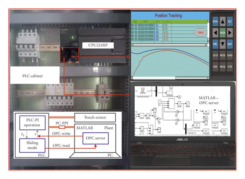 Details are in the caption following the image Details are in the caption following the image