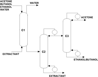 Alternatives for the Purification of the Blend Butanol/Ethanol from an Acetone/Butanol/Ethanol Fermentation Effluent