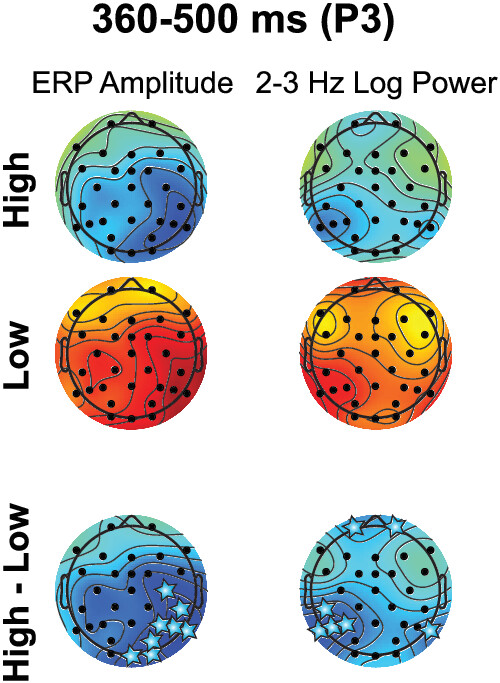 To see, not to see or to see poorly: Perceptual quality and guess rate as a function of electroencephalography (EEG) brain activity in an orientation perception task
