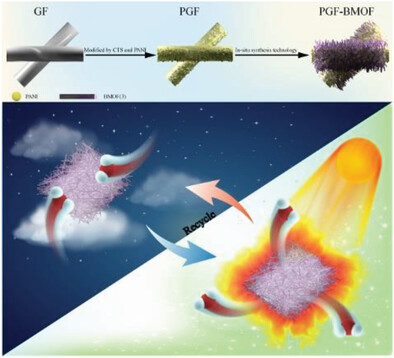 Bimetallic MOF-Derived Solar-Triggered Monolithic Adsorbent for Enhanced Atmospheric Water Harvesting