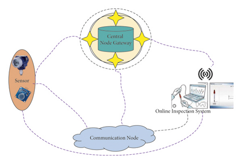 Details are in the caption following the image Details are in the caption following the image
