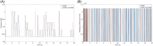 Details are in the caption following the image Details are in the caption following the image