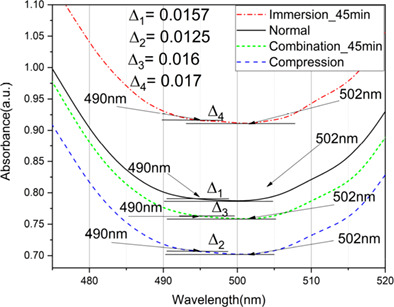 In vivo detection of human cutaneous beta-carotene using computational optical clearing