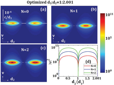 Ultrawide Photonic Bandgap and Ultrastrong Photonic Localization Produced by Series of Periodic Networks