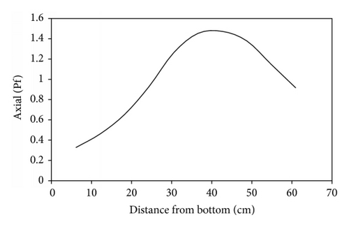 Details are in the caption following the image
