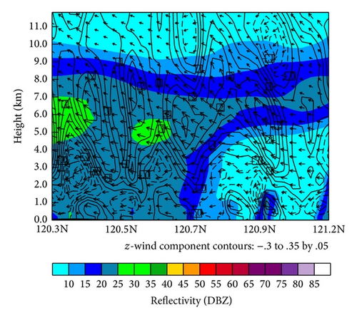 Details are in the caption following the image Details are in the caption following the image