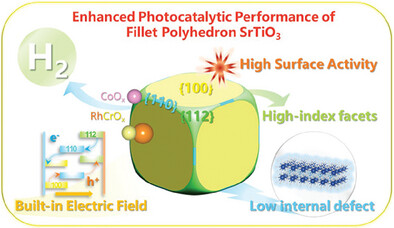 Effect of Different Molten Salts on Structure and Water Splitting Performance of Al-Doped Fillet Polyhedral SrTiO3