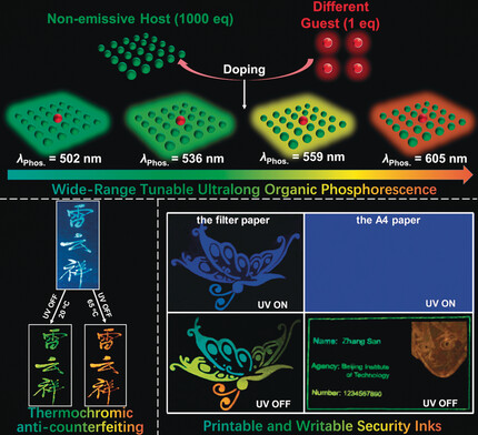 Wide-Range Color-Tunable Organic Phosphorescence Materials for Printable and Writable Security Inks
