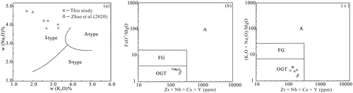 Details are in the caption following the image Details are in the caption following the image