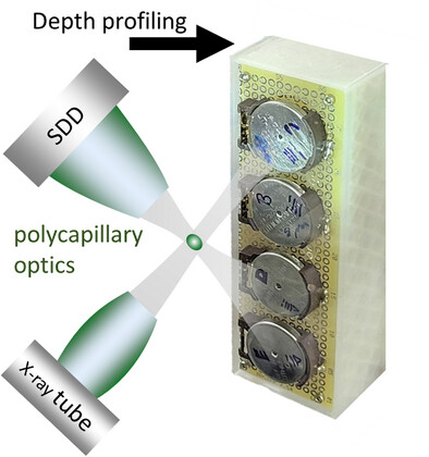 Operando Measurement of Transition Metal Deposition in a NMC Li-Ion Battery Using Laboratory Confocal Micro-X-ray Fluorescence Spectroscopy
