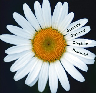 Diamond: Electronic Ground State of Carbon at Temperatures Approaching 0 K
