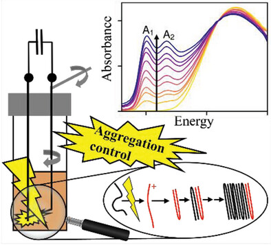 Spark Discharge Doping—Achieving Unprecedented Control over Aggregate Fraction and Backbone Ordering in Poly(3-hexylthiophene) Solutions