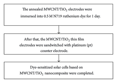 Details are in the caption following the image