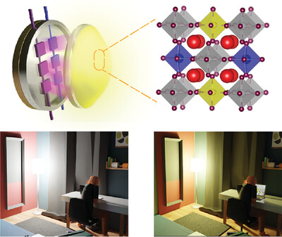 Healthy and High-Quality Single-Source Lighting Based on Double-Doped Tin Halide Engineering