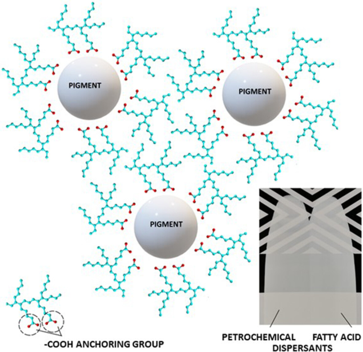 Development of poly(butyl acrylate-co-oleic acid) as biobased polymeric dispersant and its application in preparation of pigment concentrate