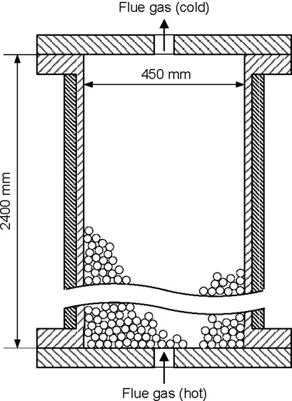 Fixed-Bed Heat Storage – Mathematical Modeling Approaches