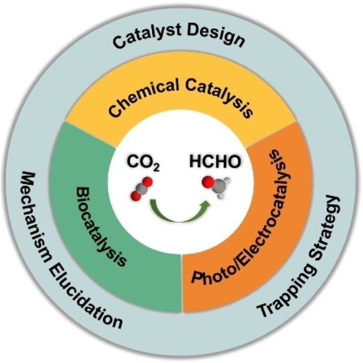 Challenges and Prospects in the Catalytic Conversion of Carbon Dioxide to Formaldehyde