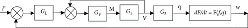 Details are in the caption following the image Details are in the caption following the image