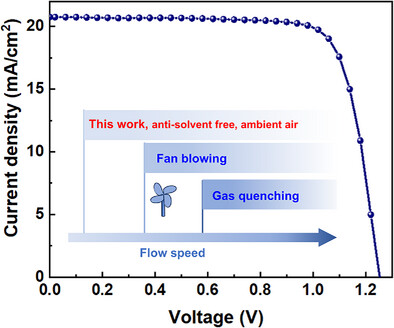Alkylammonium Salt as Additives to Expand the Processing Window of Wide-Bandgap Perovskite Solar Cells Made in Ambient Air