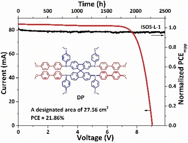 Extending the π-Conjugated System in Spiro-Type Hole Transport Material Enhances the Efficiency and Stability of Perovskite Solar Modules