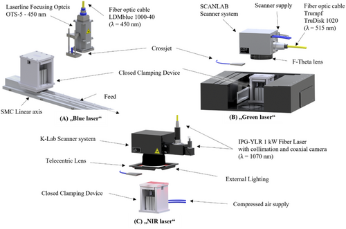 Details are in the caption following the image Details are in the caption following the image