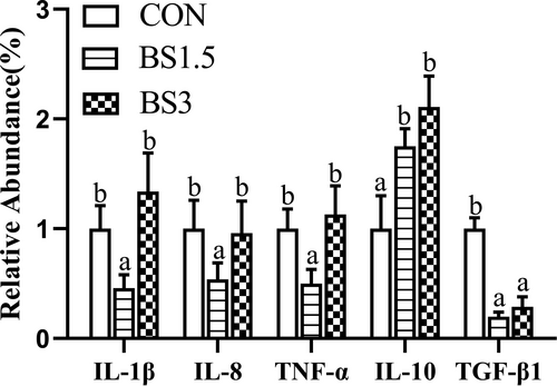Details are in the caption following the image Details are in the caption following the image