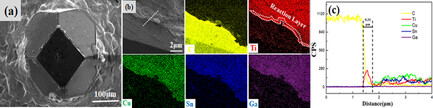 Effects of Ga on Mechanical Properties and Microstructure of Cu–Sn–Ti Filler