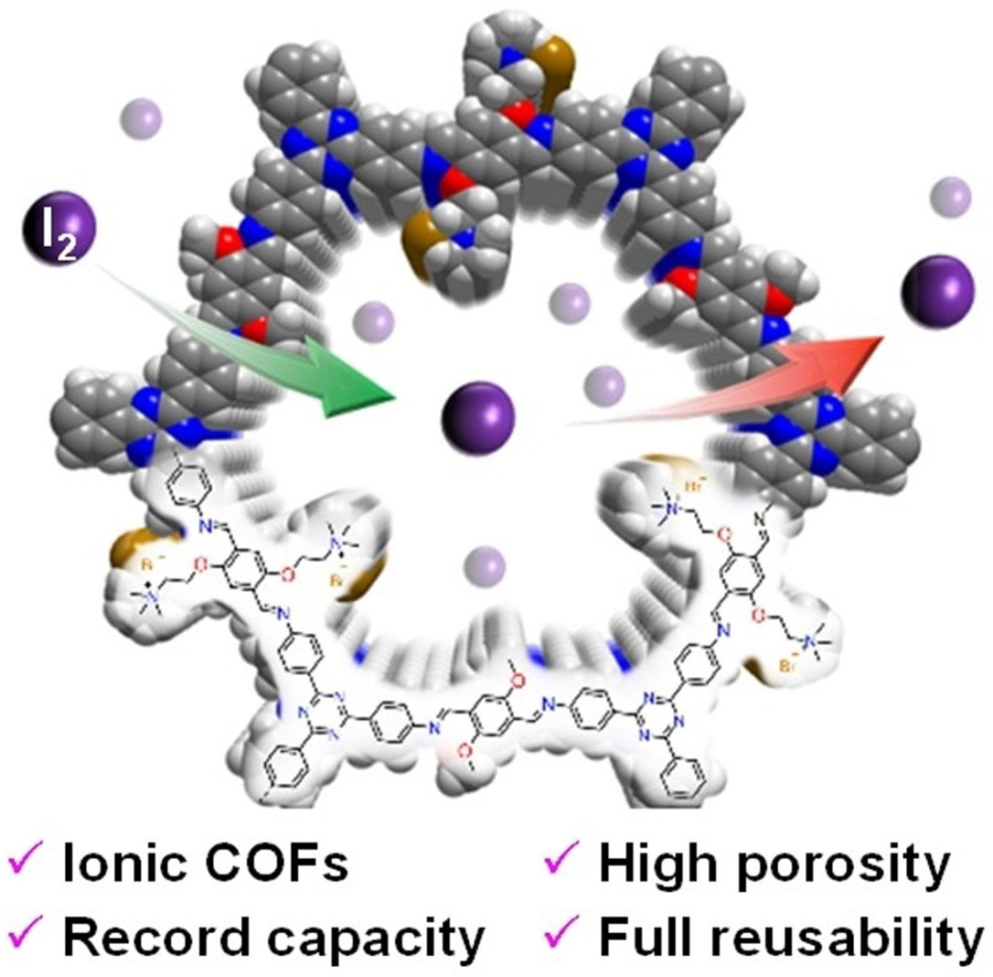 Ionic Functionalization of Multivariate Covalent Organic Frameworks to Achieve an Exceptionally High Iodine-Capture Capacity