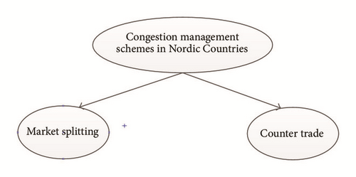 Details are in the caption following the image